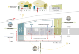 Studio Z20 AG ❘ Workplace Architecture